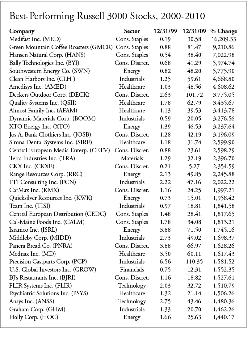 Appendix-chart3-large - Manward Press