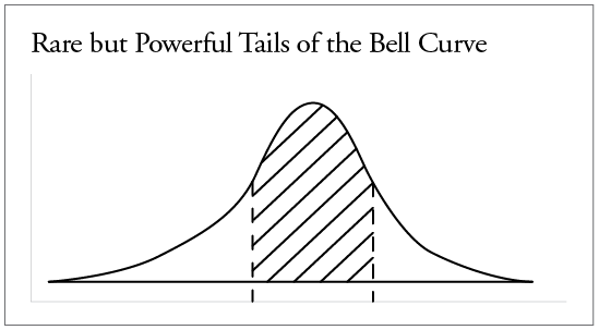 Chart - Curve