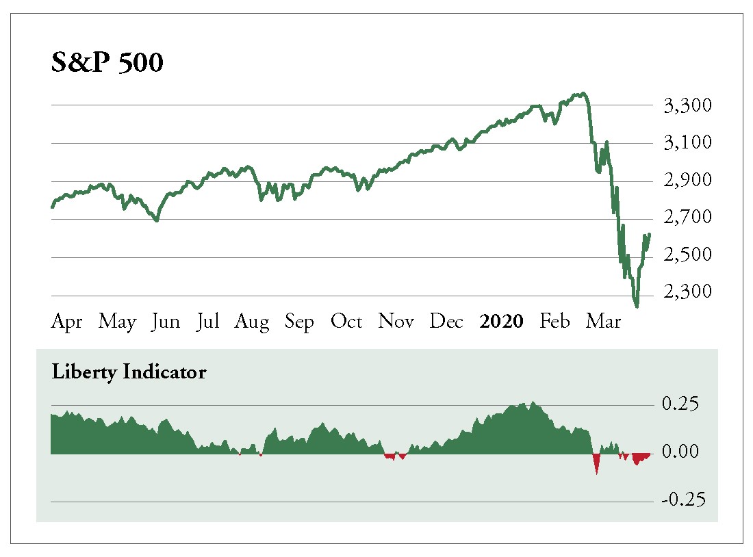 S&P 500