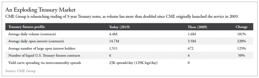 appendix-chart1 - Manward Press