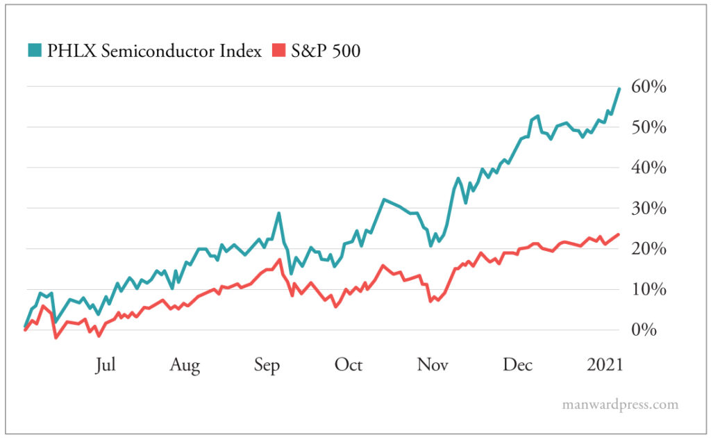 Semiconductor Stocks Are Beating the Market 3to1