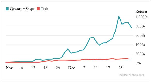 Chart, QuantumScape and Telsa