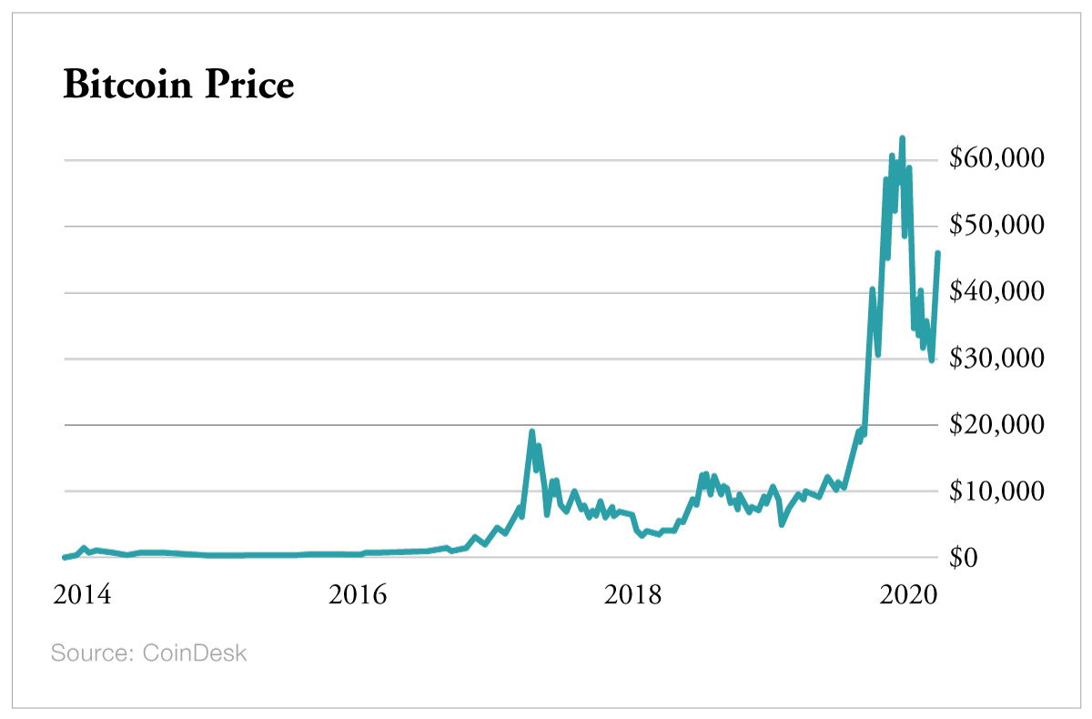 how much crypto cost in long game