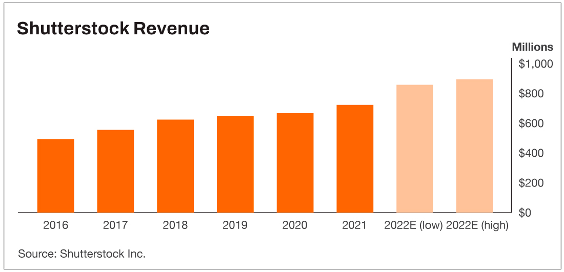 The Explosively Profitable Computer Services Company With A 32 5 CROCI Manward Press